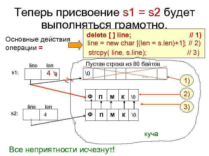 Теперь присвоение s 1 = s 2 будет  выполняться грамотно.  