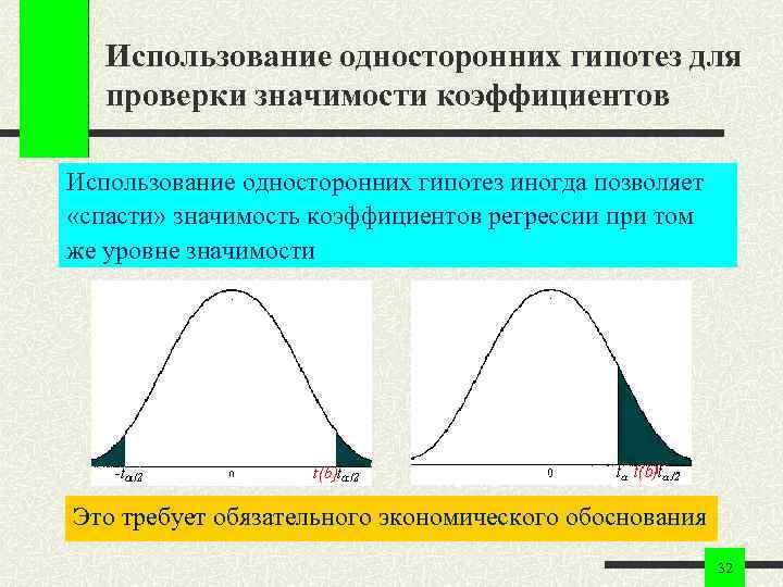 Использование односторонних гипотез для проверки значимости коэффициентов Использование односторонних гипотез иногда Использование односторонних гипотез для проверки значимости коэффициентов Использование односторонних гипотез иногда