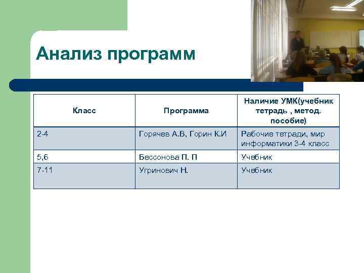 Анализ программ       Наличие УМК(учебник  Класс  