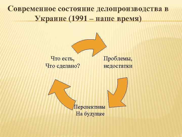 Современное состояние делопроизводства в  Украине (1991 – наше время)    Что