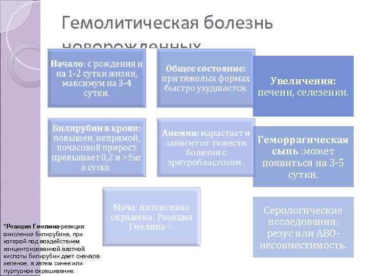    Гемолитическая болезнь    новорожденных     