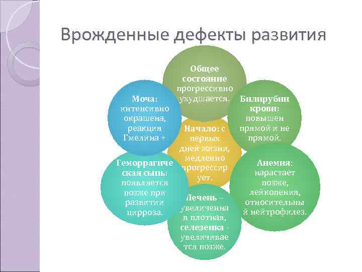 Врожденные дефекты развития     Общее    состояние  