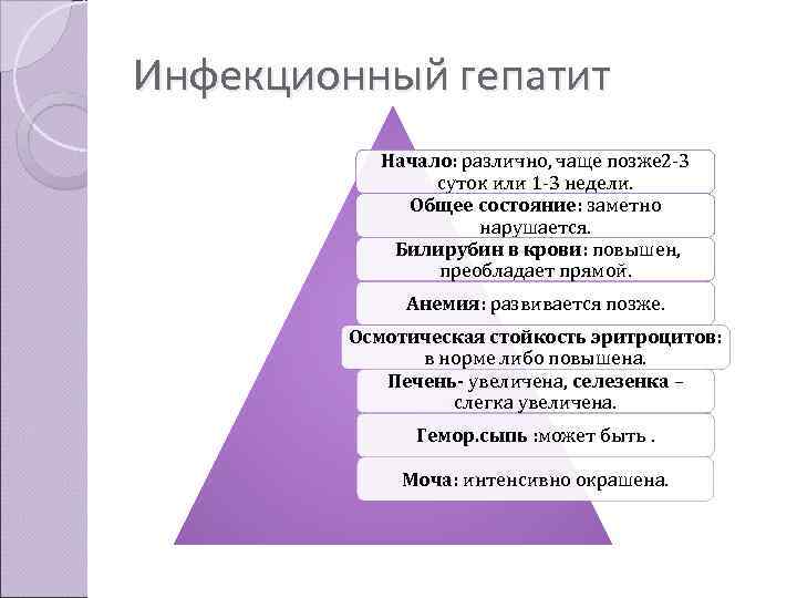 Инфекционный гепатит  Начало: различно, чаще позже 2 -3   суток или 1