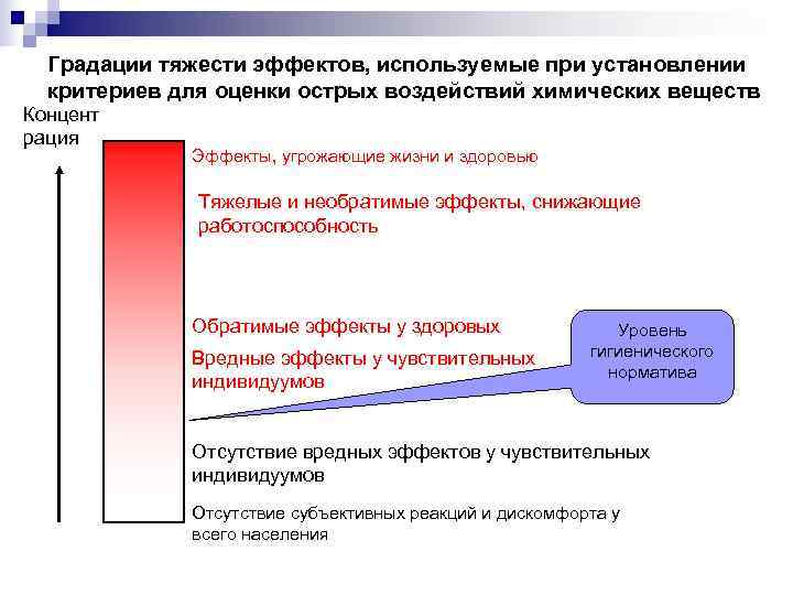 Градации тяжести эффектов, используемые при установлении критериев для оценки острых воздействий химических Градации тяжести эффектов, используемые при установлении критериев для оценки острых воздействий химических