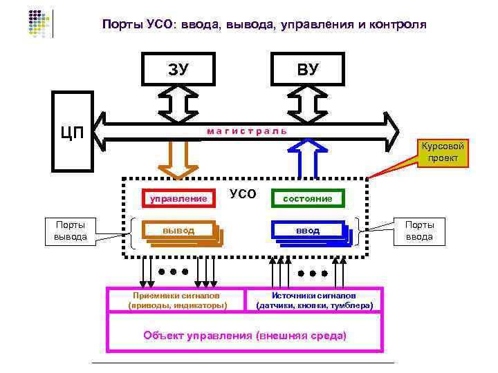 Платформа усо схема