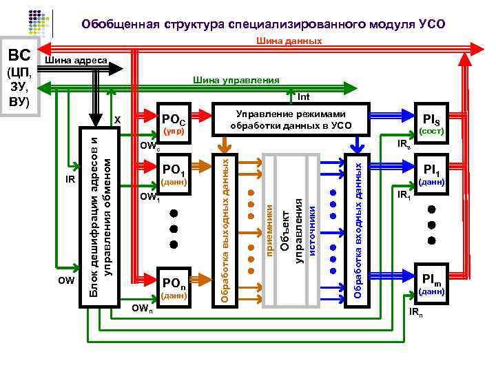 Платформа усо схема