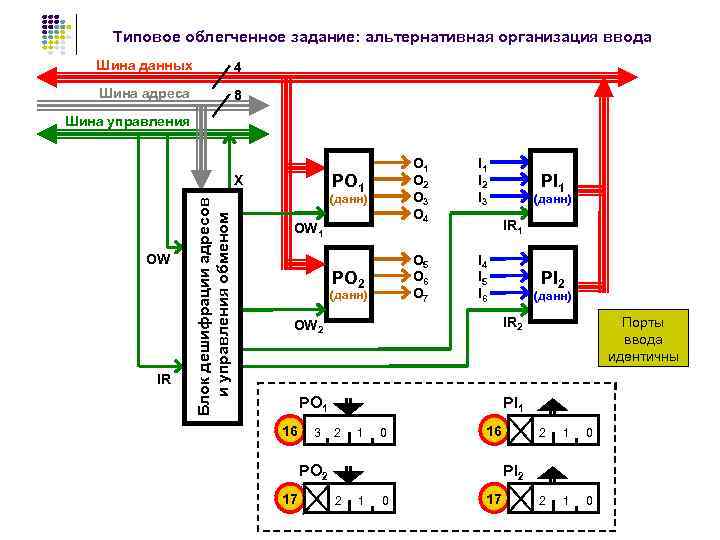 17 что такое файловые потоки ввода вывода