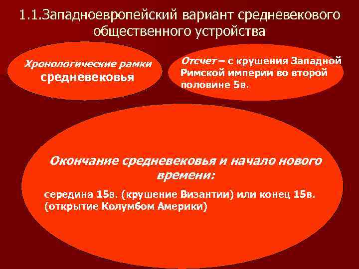 1. 1. Западноевропейский вариант средневекового  общественного устройства Хронологические рамки Отсчет – с крушения
