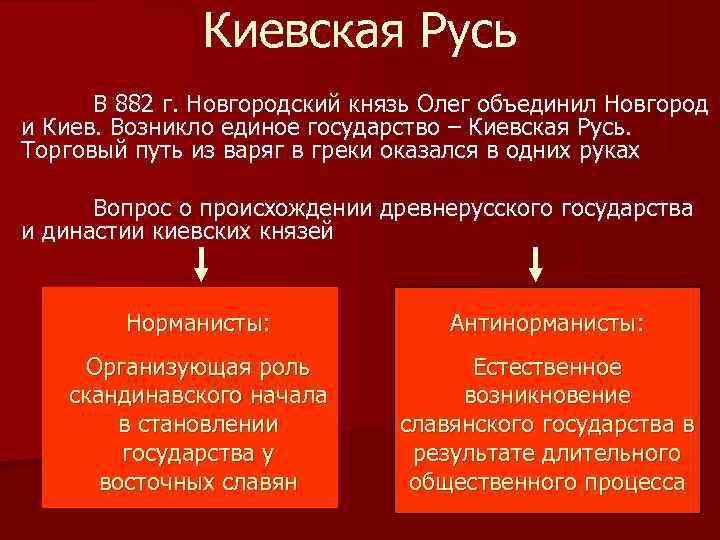     Киевская Русь  В 882 г. Новгородский князь Олег объединил