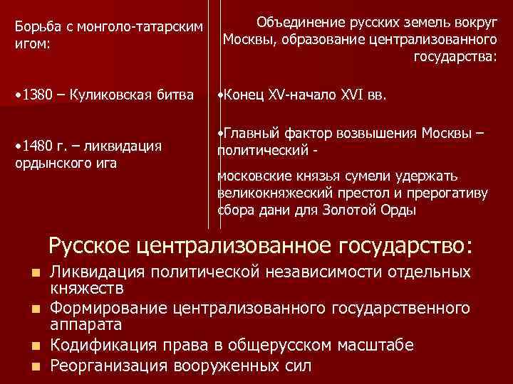 Борьба с монголо-татарским  Объединение русских земель вокруг игом:     Москвы,