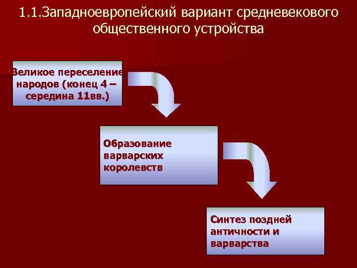  1. 1. Западноевропейский вариант средневекового   общественного устройства  Великое переселение народов