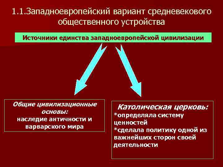 1. 1. Западноевропейский вариант средневекового  общественного устройства  Источники единства западноевропейской цивилизации Общие