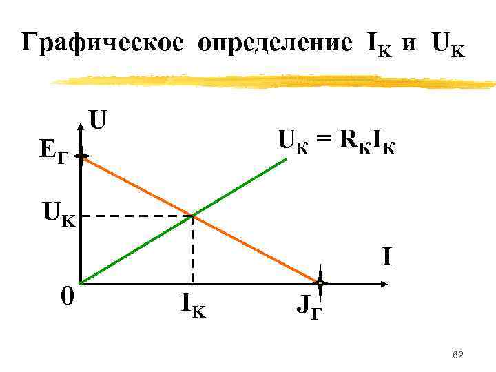 Графическое определение IK и UK  U EГ   U К = R