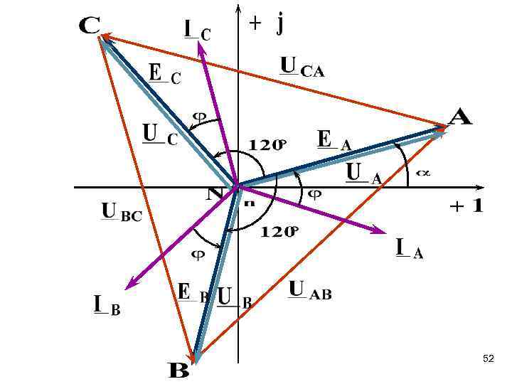 Векторная диаграмма фазных напряжений. Векторная диаграмма симметричной трехфазной цепи. Векторная диаграмма напряжений трехфазной цепи. Векторная диаграмма токов и напряжений для трехфазной цепи. Векторная диаграмма трехфазной цепи звезда.