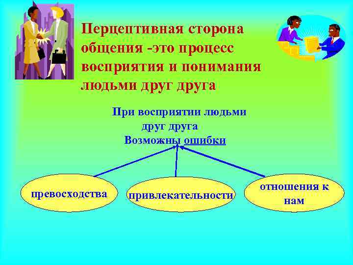 Перцептивная сторона общения это. Перцептивная сторона общения. Перцептивная сторона общения в психологии. Перцептивная сторона общения презентация. Процесс восприятия и понимания людьми друг друга в процессе общения.