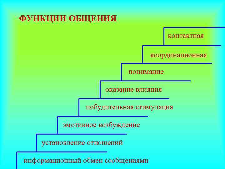 ФУНКЦИИ ОБЩЕНИЯ       контактная     