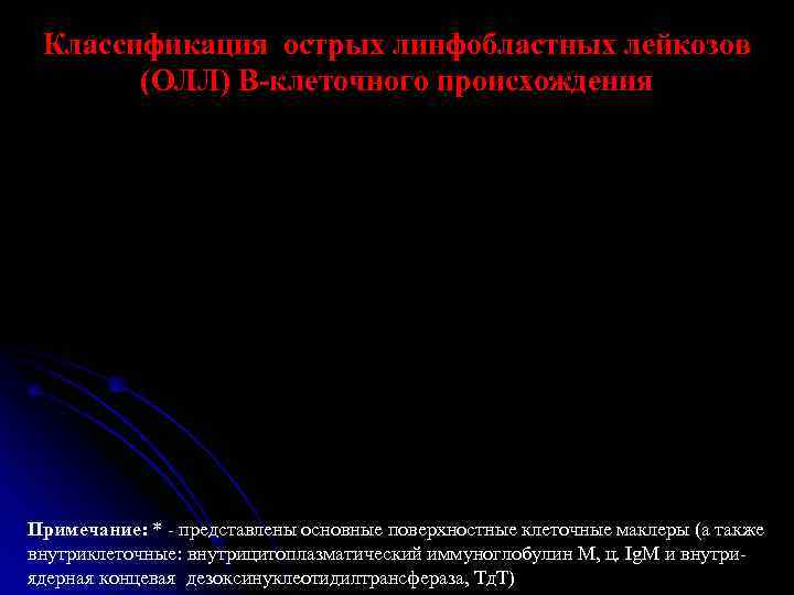  Классификация острых линфобластных лейкозов  (ОЛЛ) В-клеточного происхождения Примечание: * - представлены основные