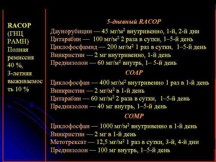       5 -дневный RACOP (ГНЦ   Даунорубицин —