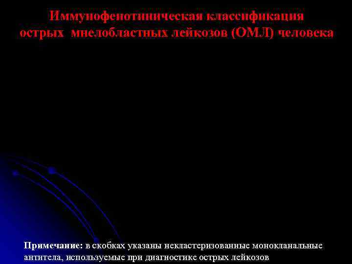   Иммунофенотиническая классификация острых мнелобластных лейкозов (ОМЛ) человека Примечание: в скобках указаны некластеризованные