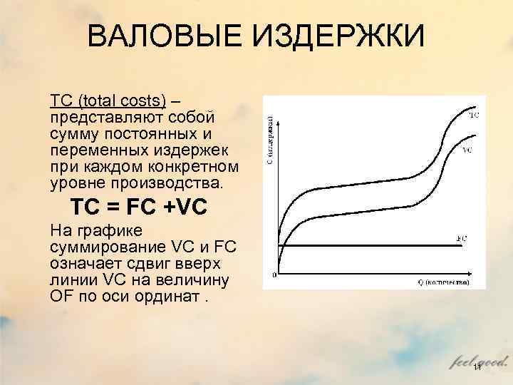 Затраты представляют собой. Валовые издержки. Валовые издержки предприятия. Общие (валовые) издержки представляют собой:. Валовые издержки график.