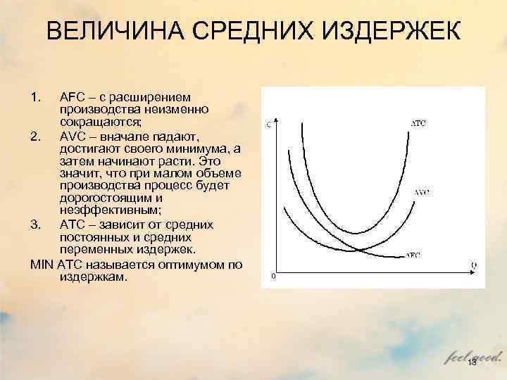 ВЕЛИЧИНА СРЕДНИХ ИЗДЕРЖЕК 1. AFC – с расширением производства неизменно сокращаются; 2. ВЕЛИЧИНА СРЕДНИХ ИЗДЕРЖЕК 1. AFC – с расширением производства неизменно сокращаются; 2.