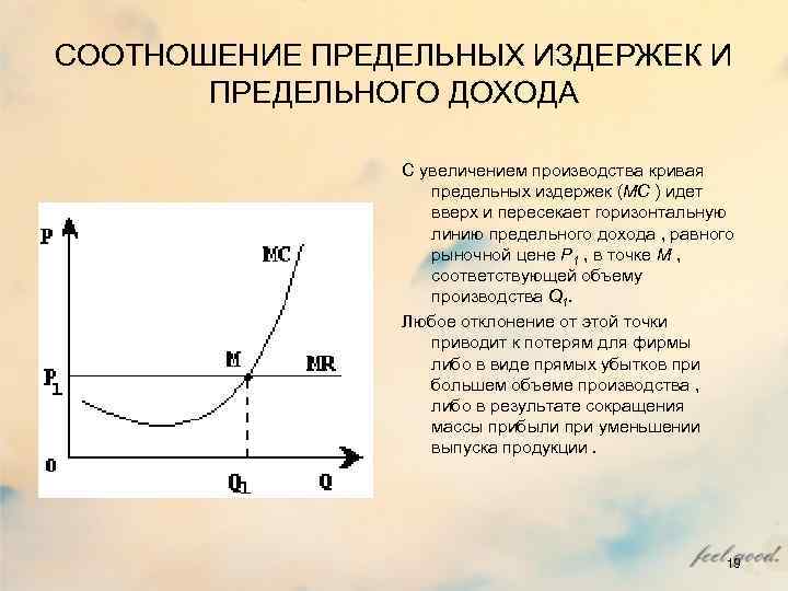 Кривая предельных издержек