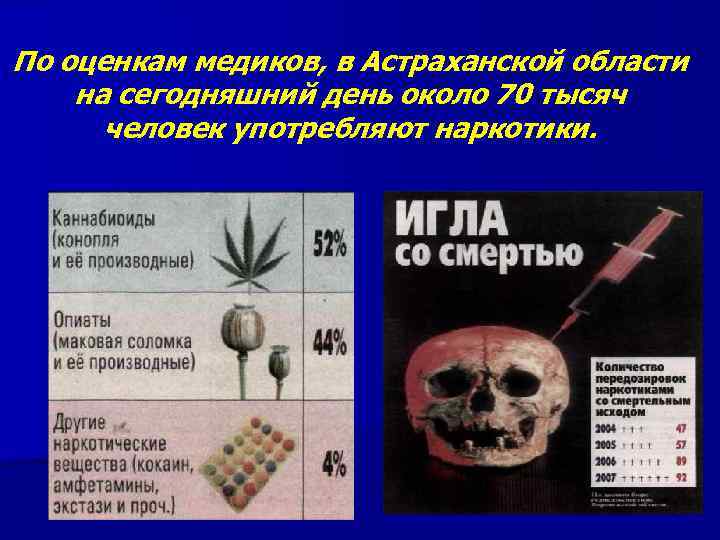 По оценкам медиков, в Астраханской области на сегодняшний день около 70 тысяч  человек