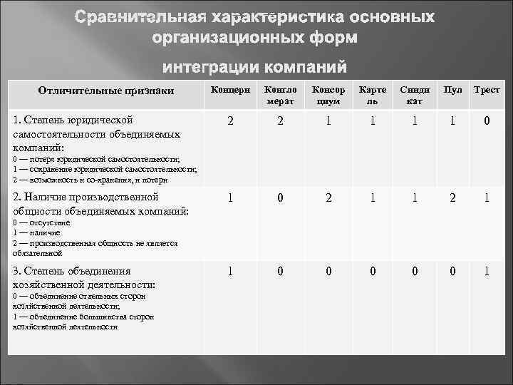 1 3 сравнительная характеристика