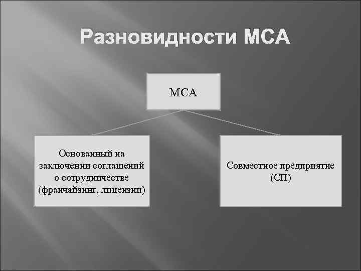    Разновидности МСА      МСА   Основанный