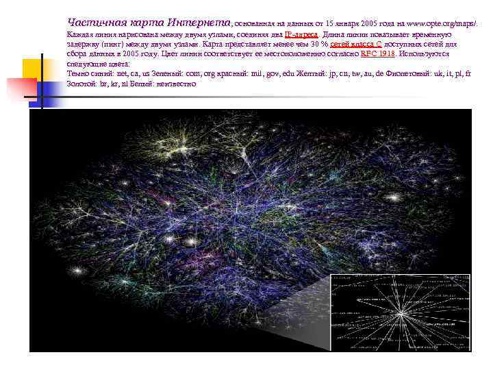 Частичная карта Интернета, основанная на данных от 15 января 2005 года на www. opte.