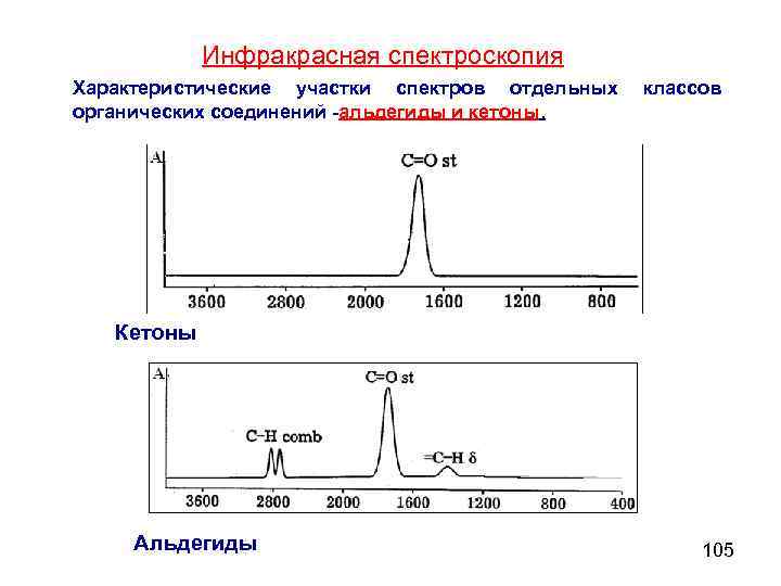 Инфракрасная спектроскопия презентация