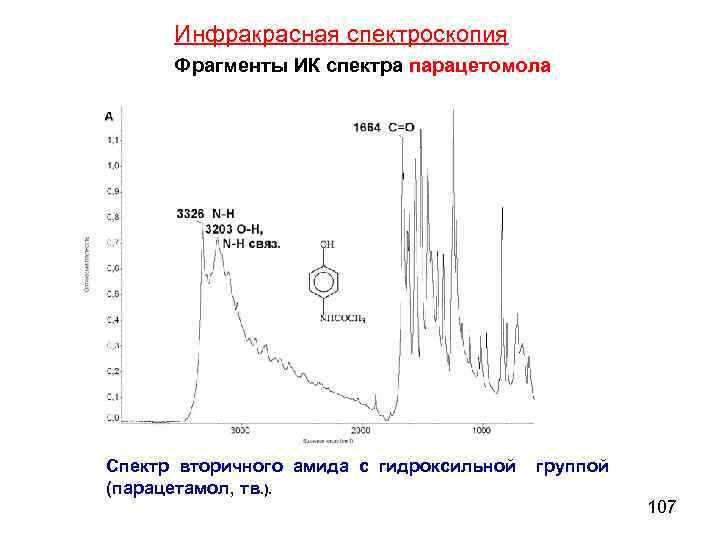 Ик спектроскопия