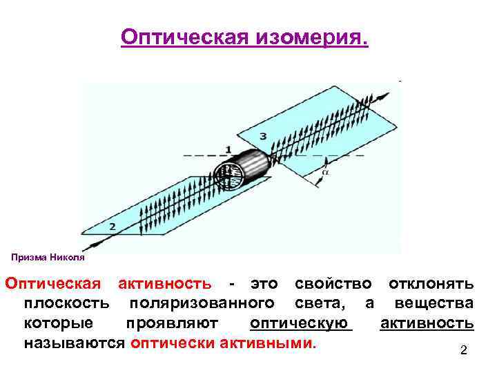Оптическая изомерия. Призма Николя Оптическая активность - это свойство отклонять плоскость поляризованного света, а