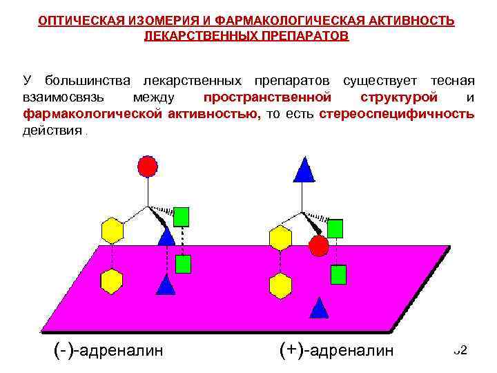 ОПТИЧЕСКАЯ ИЗОМЕРИЯ И ФАРМАКОЛОГИЧЕСКАЯ АКТИВНОСТЬ ЛЕКАРСТВЕННЫХ ПРЕПАРАТОВ У большинства лекарственных препаратов существует тесная взаимосвязь