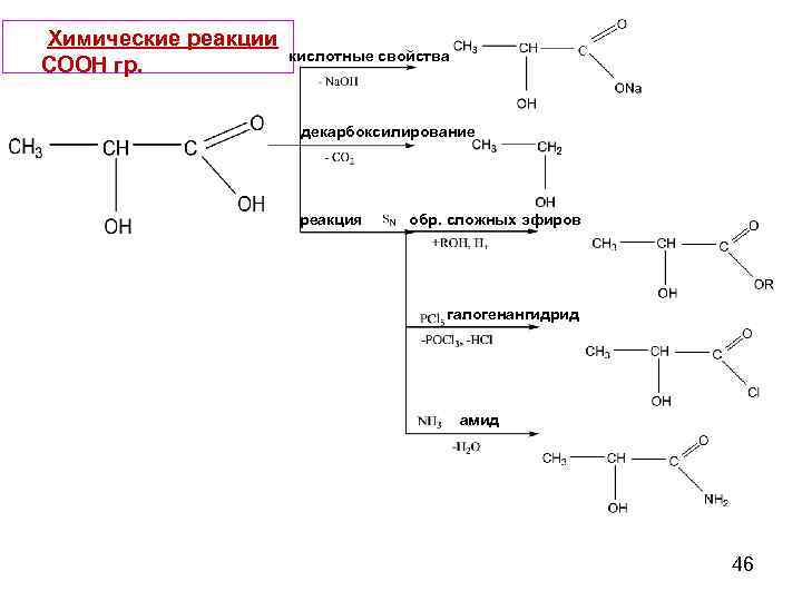Кислая реакция. Декарбоксилирование аргинина. Декарбоксилирование треонина. Схема реакции кислотного числа. Химия галогенангидриды химические.
