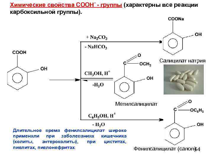 Химические свойства СООН- - группы (характерны все реакции карбоксильной группы). Салицилат натрия Метилсалицилат Длительное