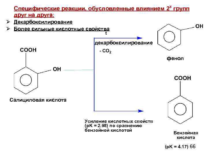 Специфические реакции, обусловленные влиянием 2 х групп друг на друга: Ø Декарбоксилирование Ø Более