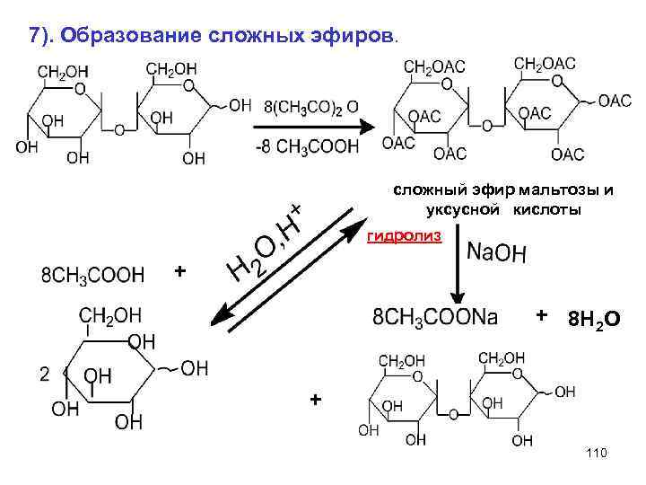 7). Образование сложных эфиров. сложный эфир мальтозы и уксусной кислоты гидролиз + + 8