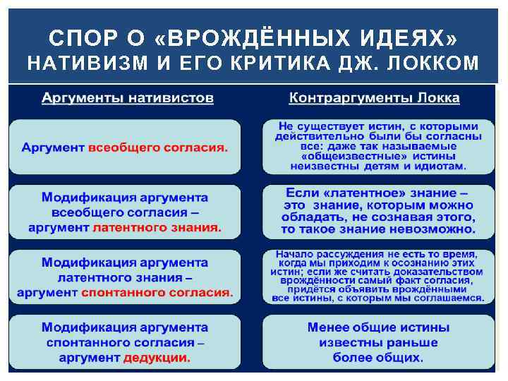СПОР О «ВРОЖДЁННЫХ ИДЕЯХ» НАТИВИЗМ И ЕГО КРИТИКА ДЖ. ЛОККОМ 