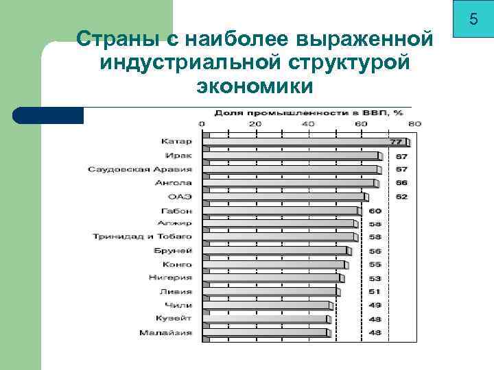 Экономический списки