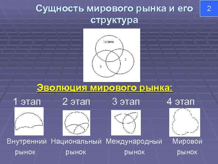 Мировой рынок сложный план