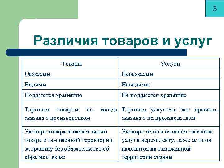 Проект и продукт отличия