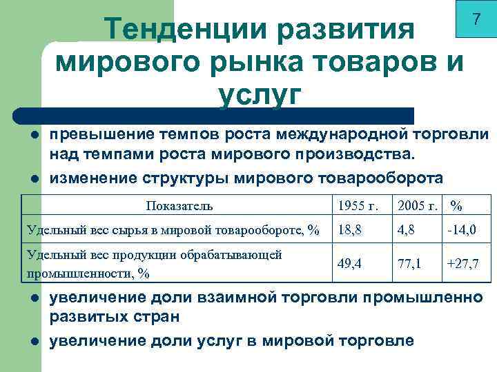        7  Тенденции развития мирового рынка товаров