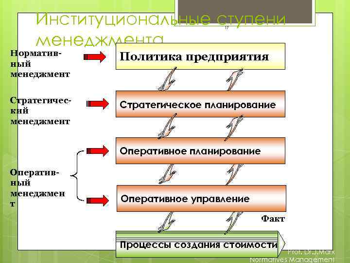 Управление фактами