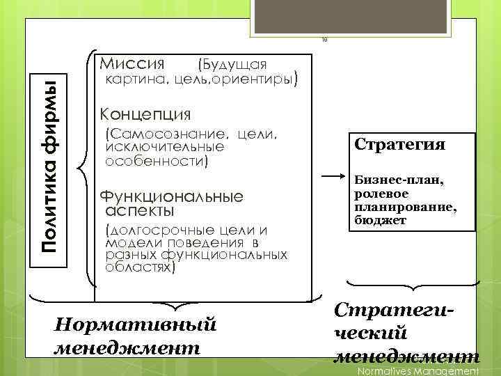      18      Миссия (Будущая 