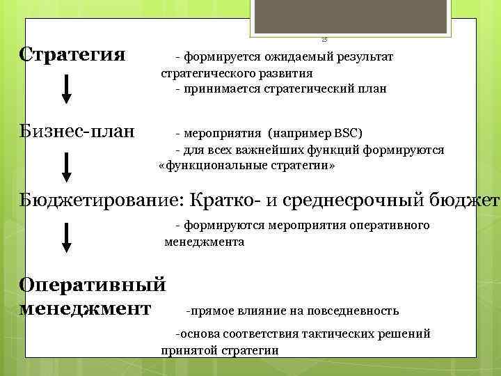     25  Стратегия  - формируется ожидаемый результат  