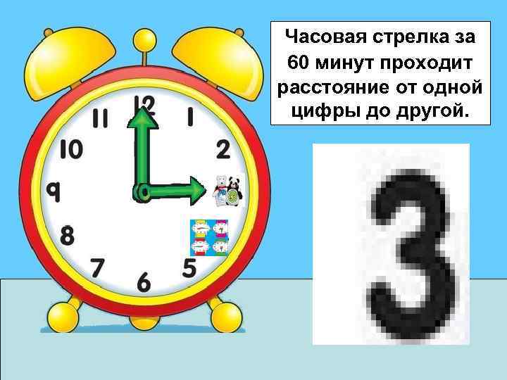  Часовая стрелка за 60 минут проходит расстояние от одной цифры до другой. 