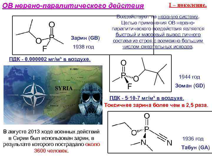 ОВ нервно-паралитического действия     I – поколение.    