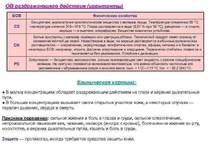  ОВ раздражающего действия (ирританты) БОВ       Физические свойства
