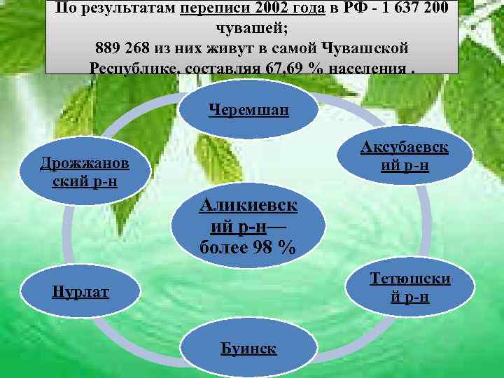  По результатам переписи 2002 года в РФ - 1 637 200  